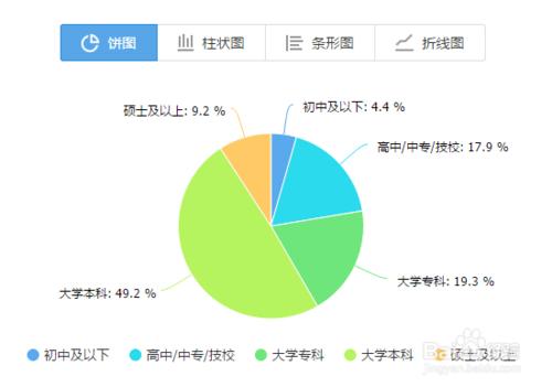 騰訊問卷之資料分析操作