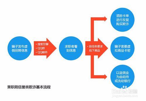 網上兼職賺錢注意事項？要警惕什麼？