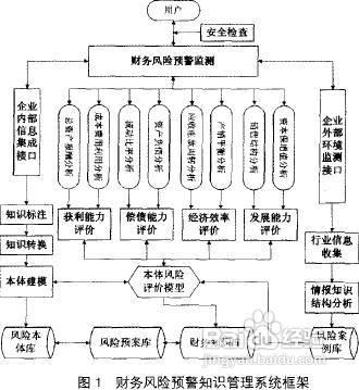 降低企業財務風險的四大攻略