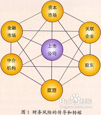 降低企業財務風險的四大攻略