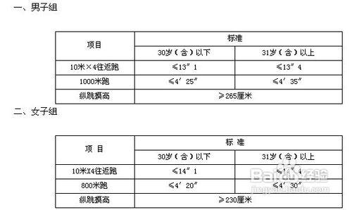 2012安徽省公務員考試公告深度解讀