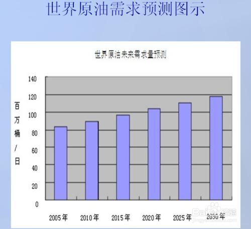 天礦油是怎麼投資的？