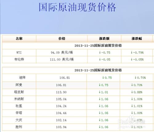 天礦油是怎麼投資的？