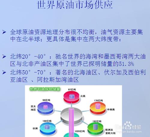 天礦油是怎麼投資的？