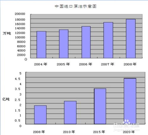 天礦油是怎麼投資的？