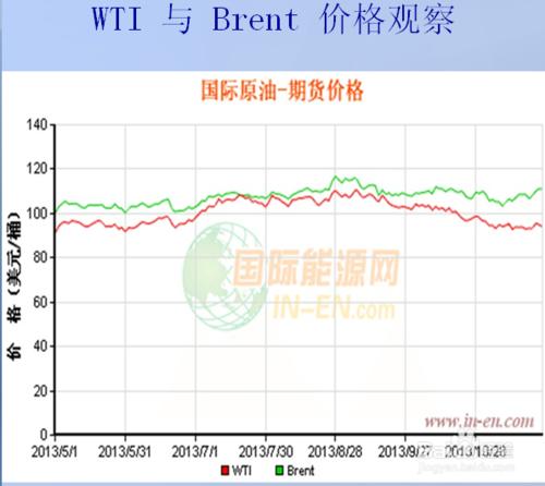 天礦油是怎麼投資的？