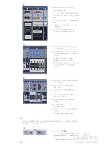 【說明書】三星460PXn液晶顯示器（一）