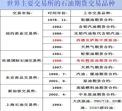 天礦油是怎麼投資的？