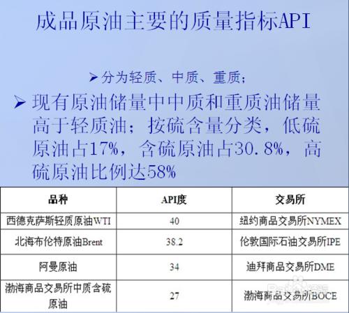 天礦油是怎麼投資的？