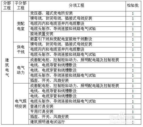 施工資料怎麼做