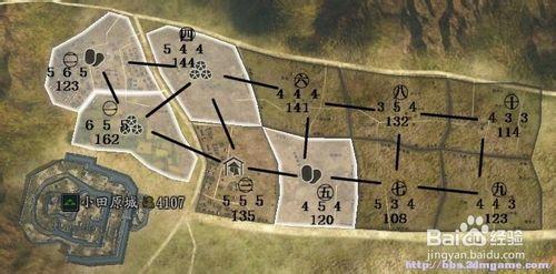 《信長之野望14：創造》城下町種田佈局方案探討