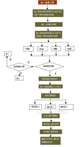 火車買票策略