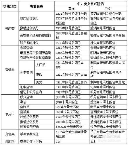 廣州農商銀行簡訊扣費通知怎麼取消