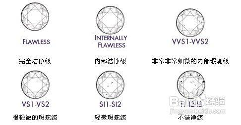 鑽石淨度si是什麼意思，代表什麼