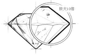 購買鑽石淨度si的建議