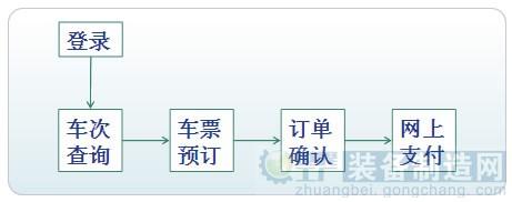 京滬高鐵網上訂票攻略（附訂票流程、票價）