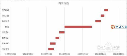 excel中如何做甘特圖