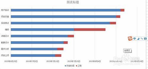 excel中如何做甘特圖