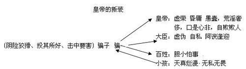 如何設計好的板書？