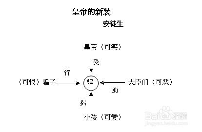 如何設計好的板書？