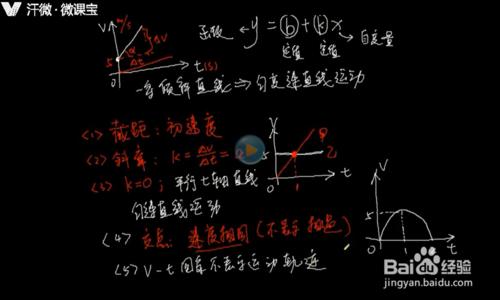 如何製作可汗學院式（純板書）的微課