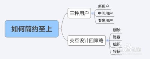 怎麼將APP設計成為簡約風格？