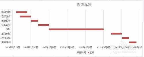 excel中如何做甘特圖