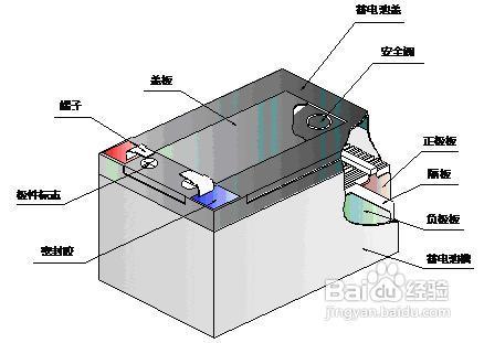 電動車鉛酸蓄電池的使用中的九大注意事項