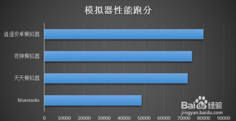 安卓模擬器電腦版測評！