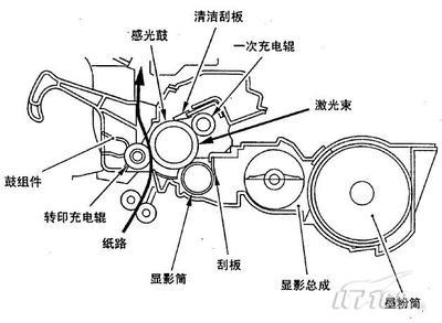 影印機成像故障彙總與排除