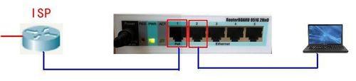 mikrotik ros軟路由家用級撥號上網