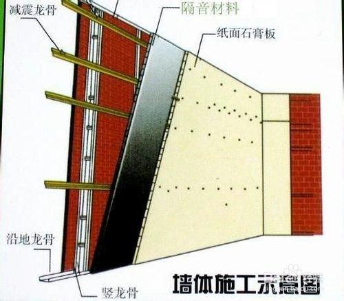 隔音氈隔音施工方案