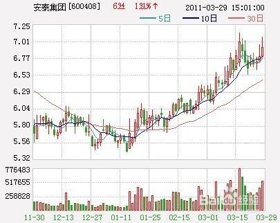 波段操作小訣竅(二)