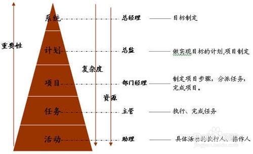 新創公司組織架構與權責的設定