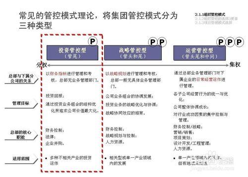 新創公司組織架構與權責的設定