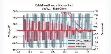 怎樣保護交流電源LED照明