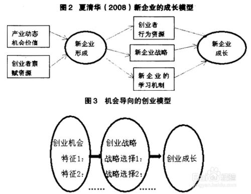 新創公司如何完善管理