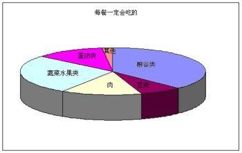 孩子吃什麼食物有助於長高