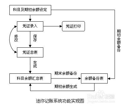 迷你記賬系統製作：[1]功能實現及控制元件註冊