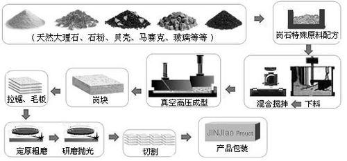 麗琵教你瞭解什麼是人造大理石