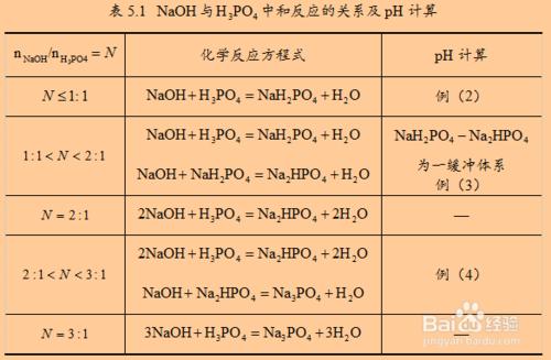 淺談無機化學考研學習方法經驗分享