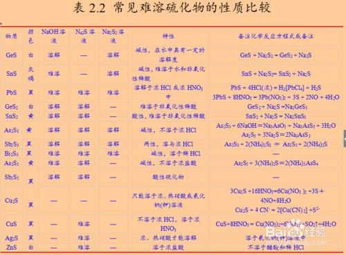 淺談無機化學考研學習方法經驗分享