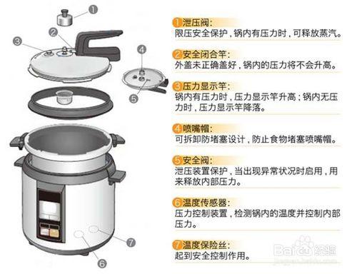 使用電壓力鍋需要了解的一些知識