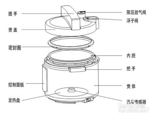 使用電壓力鍋需要了解的一些知識