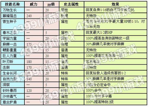 怎樣玩奧拉星：木面仔進化