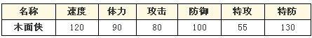 怎樣玩奧拉星：木面仔進化