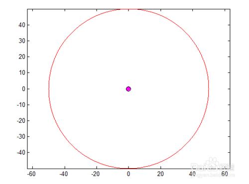 MATLAB 如何繪製同心圓？