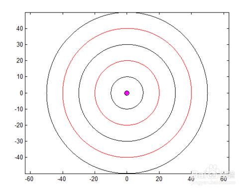 MATLAB 如何繪製同心圓？