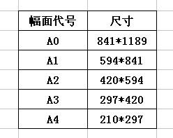 AutoCAD工程圖紙框的繪製標準及分解工具的使用