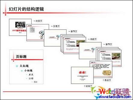 PowerPoint高階教程：商務演示PPT生輝四要素